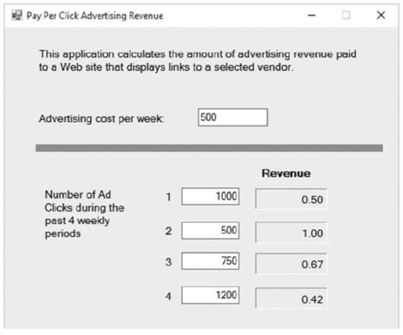 Chapter 4, Problem 7PC, Pay Per Click Advertising Revenue Many Web sites have advertisements that help to generate revenue , example  1