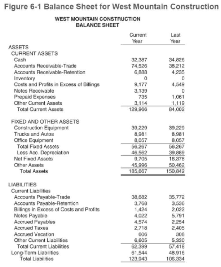 Chapter 6, Problem 15P, Determine the gross profit margin for the commercial construction company in Figures 6-1 and 6-2. , example  1