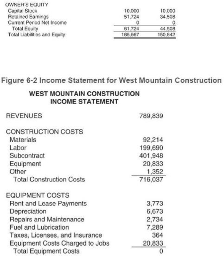 Chapter 6, Problem 15P, Determine the gross profit margin for the commercial construction company in Figures 6-1 and 6-2. , example  2