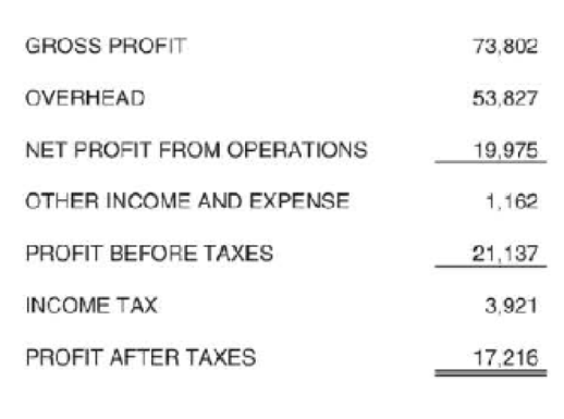 Chapter 6, Problem 15P, Determine the gross profit margin for the commercial construction company in Figures 6-1 and 6-2. , example  3