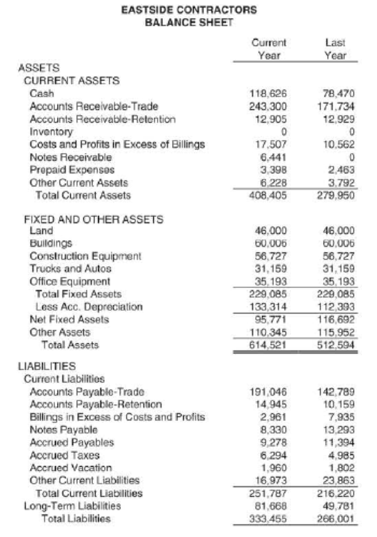 Chapter 6, Problem 28P, Determine the average age of accounts payable and payable turns for the commercial construction , example  2