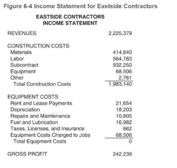 Chapter 6, Problem 28P, Determine the average age of accounts payable and payable turns for the commercial construction , example  4