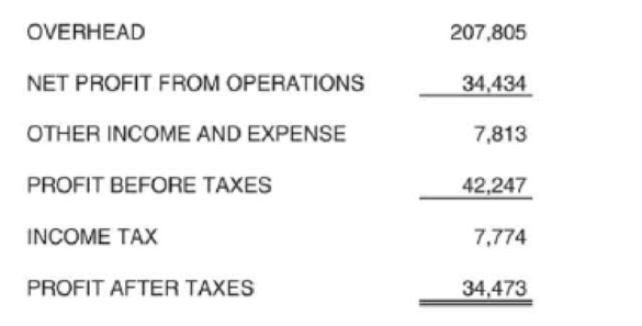 Chapter 6, Problem 28P, Determine the average age of accounts payable and payable turns for the commercial construction , example  5