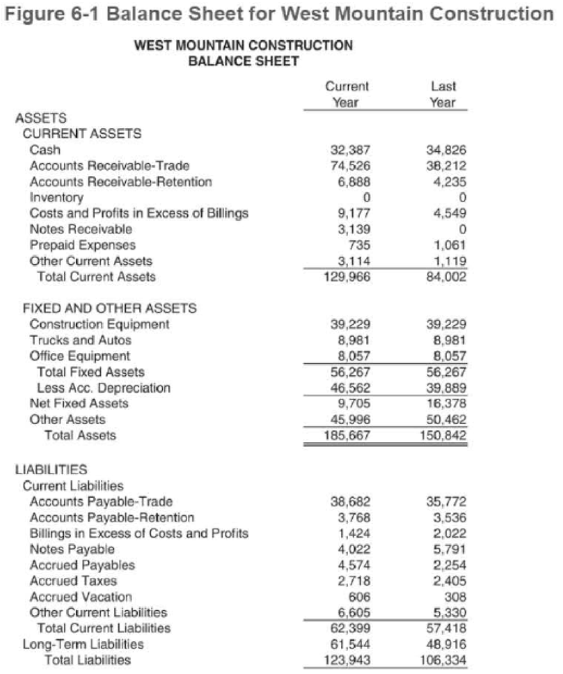 Chapter 6, Problem 6P, Determine the current liabilities to net worth ratio for the commercial construction company in , example  1