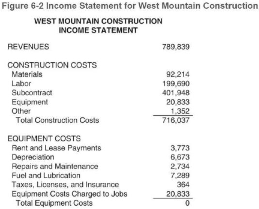 Chapter 6, Problem 6P, Determine the current liabilities to net worth ratio for the commercial construction company in , example  3