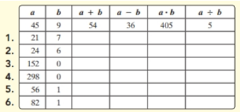 Chapter 1.8, Problem 1ES, Objective AComplete the table. The first row has been done for you. See Examples 1 through 5. 