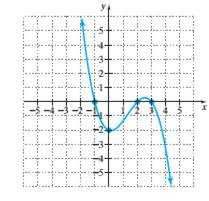 Chapter 10, Problem 30R, Identify the intercepts. 30. 