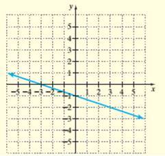 Chapter 14.5, Problem 62ES, Identify the x- and y-intercepts. See Section 10.3. 62. 