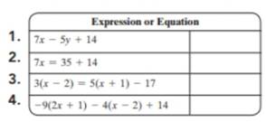 Chapter 3, Problem 1IR, For the table below, identify each as an expression or an equation. 