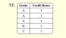 Chapter 5.7, Problem 17ES, For Exercises 15 through 18, the grades are given for a student for a particular semester. Find the 