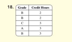 Chapter 5.7, Problem 18ES, For Exercises 15 through 18, the grades are given for a student for a particular semester. Find the 