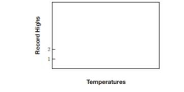 Chapter 7, Problem 24R, Use the table from Exercises 21-23 to draw a histogram 