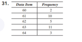 Chapter 7, Problem 31R, Use each frequency distribution table to find the a. mean, b. median, and c. mode. If needed, round 