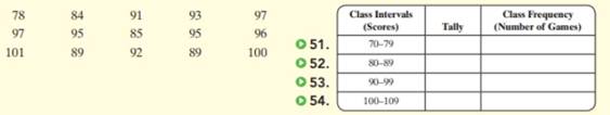 Chapter 7.1, Problem 51ES, The following list shows the golf scores for an amateur golfer. Use this list to complete the 