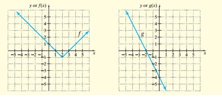 Chapter B.3, Problem 39ES, Recall that if f(2)=7 , for example this corresponds to the ordered pair (2,7)on the graph of f. Use 