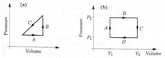 Chapter 1.5, Problem 33P, An ideal gas is made to undergo the cyclic process shown in Figure 1.10 (a). For each of the steps 