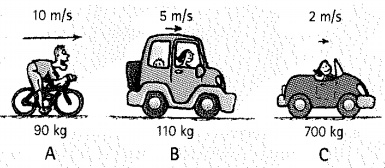 Chapter 6, Problem 1TC, The mass and speed of three vehicles is shown below. (a) Compare the momentum, from most to least. 