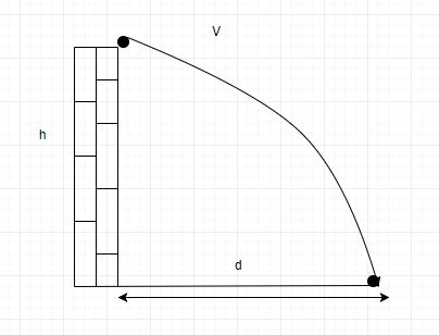 Physics: Principles with Applications, Chapter 3, Problem 10Q 