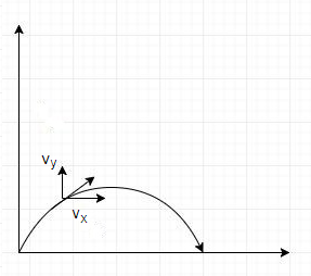 Physics: Principles with Applications, Chapter 3, Problem 15Q 