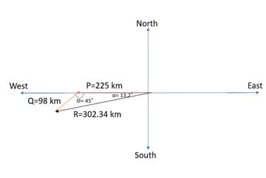 Physics: Principles with Applications, Chapter 3, Problem 1P 