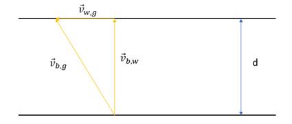 Physics: Principles with Applications, Chapter 3, Problem 19Q , additional homework tip  1