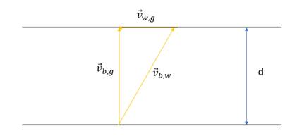 Physics: Principles with Applications, Chapter 3, Problem 19Q , additional homework tip  2