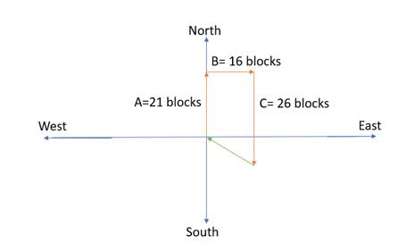 Physics: Principles with Applications, Chapter 3, Problem 2P 