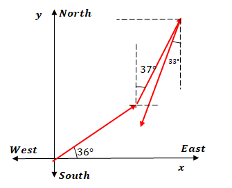 Physics: Principles with Applications, Chapter 3, Problem 4P , additional homework tip  3