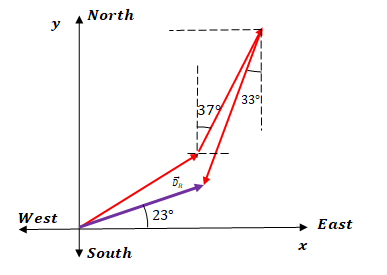 Physics: Principles with Applications, Chapter 3, Problem 4P , additional homework tip  4