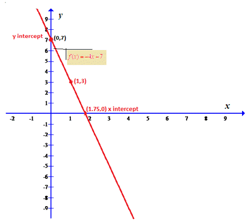 Precalculus, Chapter 3, Problem 2RE 