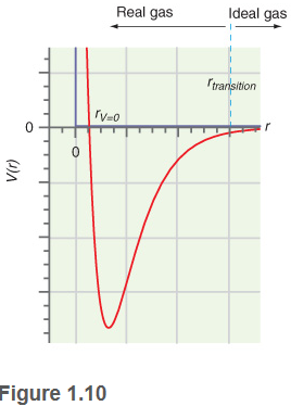 Chapter 1, Problem 1.8CP, At sufficiently high temperatures, the van der Waals equation has the form PRT/Vmb. Note that the 