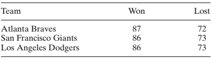 Chapter 3, Problem 3.71P, On the morning of September 30, 1982, the wonâ€”lost records of the three leading baseball teams in 