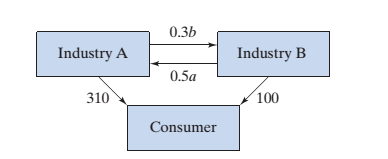 Chapter 1.1, Problem 25E, Find the outputs a andb needed to satisfy the consumerand interindustry demands given in the 