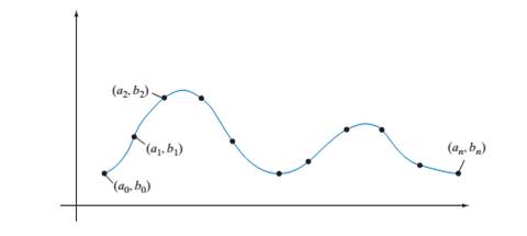 Chapter 1.2, Problem 34E, Cubic splines. Suppose you are in charge of the designof a roller coaster ride. This simple ride , example  1