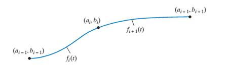 Chapter 1.2, Problem 34E, Cubic splines. Suppose you are in charge of the designof a roller coaster ride. This simple ride , example  2