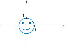 Chapter 2.1, Problem 24E, Consider the circular face in the accompanying figure. For each of the matrices A in Exercises 24 