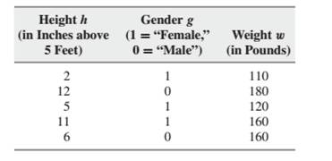 Chapter 5.4, Problem 38E, In the accompanying table, we list the height h, the gender g, and the weight w of some young 