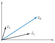Chapter 7.1, Problem 24E, In Exercises 24 through 29, consider a dynamical system x(t+1)=Ax(t) with two components. The 