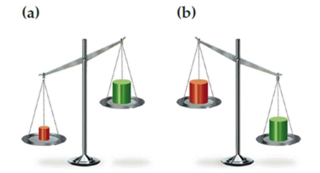 Chapter 0, Problem 0.18CP, Which block in each of the following drawings of a balance is more dense, red or green? Explain. 