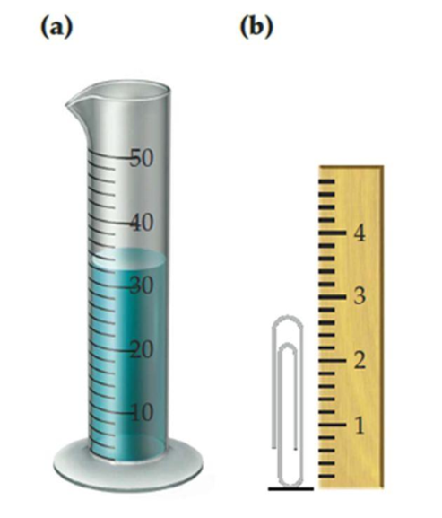 Chapter 0, Problem 0.19CP, How many milliliters of water does the graduated cylinder in (a)contain, and how tall in centimeters 