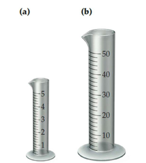 Chapter 0, Problem 0.20CP, Assume that you have two graduated cylinders, one with a capacity of 5 mL (a) and the other with a 