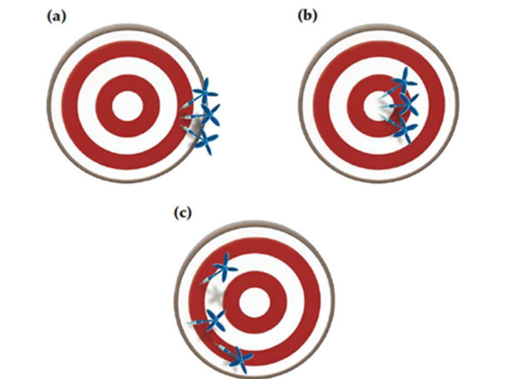 Chapter 0.9, Problem 0.10CP, Characterize each of the following dartboards according to the accuracy and precision of the 