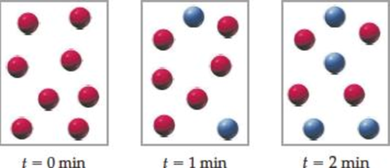 Chapter 12, Problem 12.27CP, The following pictures represent the progress of the reaction AB in which A molecules (red spheres) 