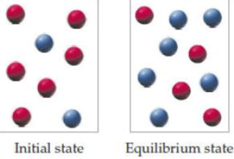 Chapter 13, Problem 13.37CP, The following pictures represent the initial and equilibrium states for the exothermic reaction of 