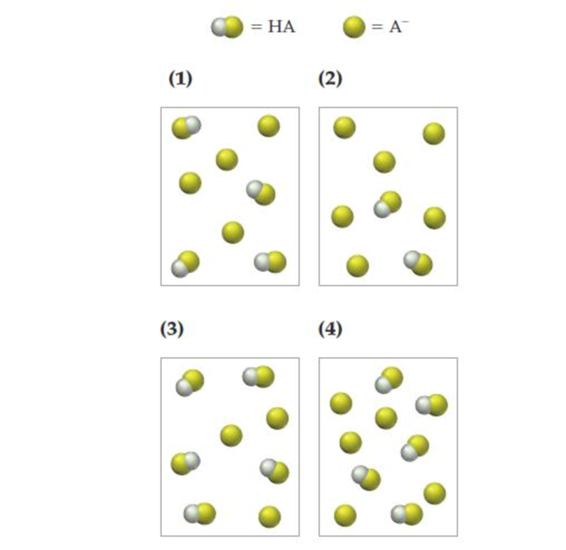 Chapter 15, Problem 15.35CP, The following pictures represent solutions that contain a weak acid HA (pKa = 6.0) and its sodium 