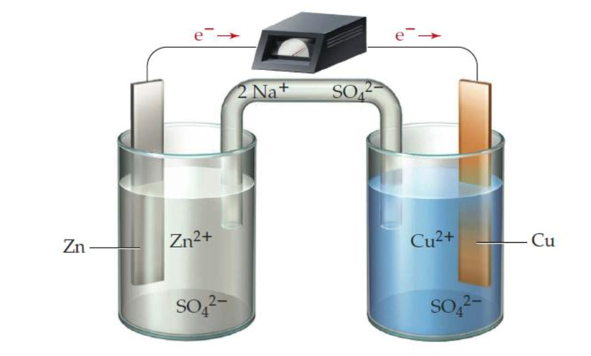 Chapter 17, Problem 17.32CP, Consider a Daniell cell with 1.0 M ion concentrations: Does the cell voltage increase, decrease, or 