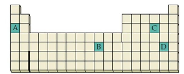 Chapter 18, Problem 18.19CP, Look at the location of elements A, B, C, and D in the following periodic table: (a) Write the 