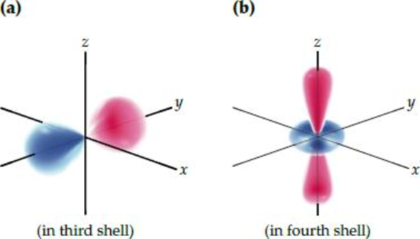 Chapter 2, Problem 2.31CP, Identify each of the following orbitals, and give n and l quantum which annumbers for each. 