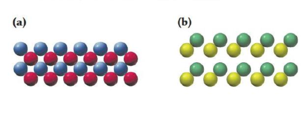 Chapter 3, Problem 3.30CP, Which of the following drawings is more likely to represent an ionic compound, and which a covalent 