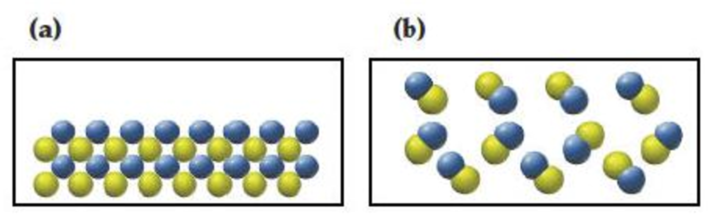 Chapter 3.1, Problem 3.2CP, Which of the following drawings is most likely to represent an ionic compound and which a molecular 